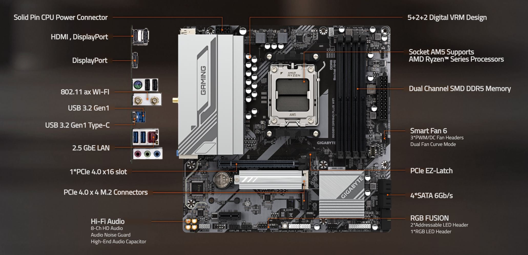 GIGABYTE B650M GAMING PLUS WIFI AM5 LGA 1718 AMD B650 M-ATX, DDR5, PCIe 4.0  M.2, PCIe 4.0, USB 3.2 Gen 1 Type-C, Wi-Fi 6E, 2.5GbE LAN